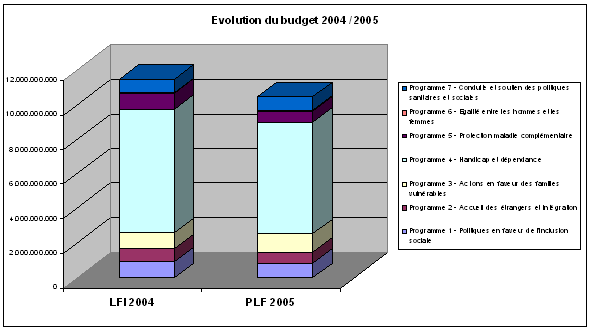 graphique