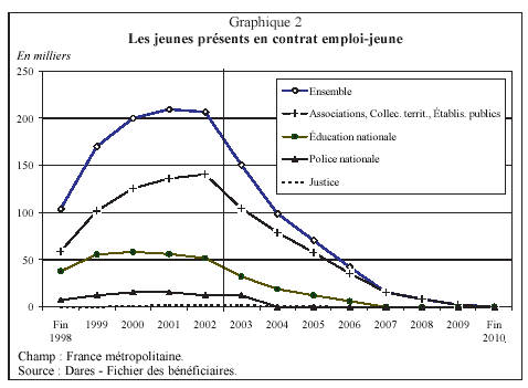 graphique