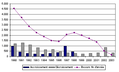 graphique