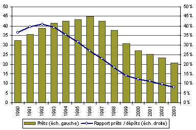 graphique