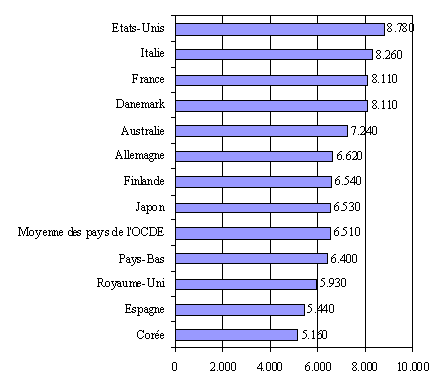 graphique