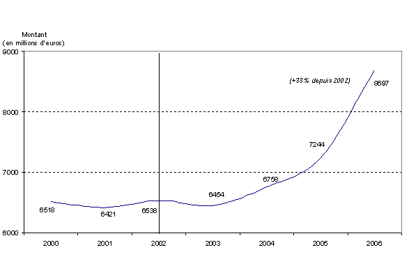 graphique