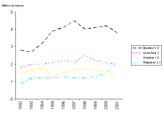 graphique