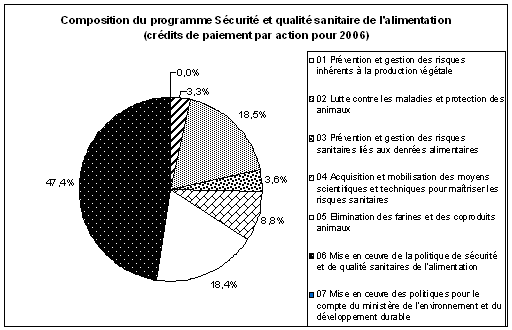 graphique