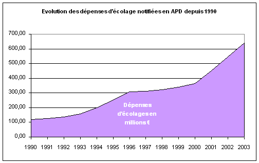 graphique