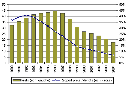 graphique