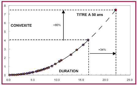 graphique