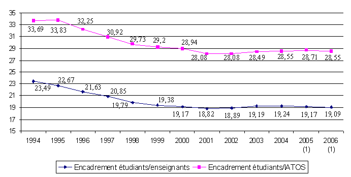 graphique