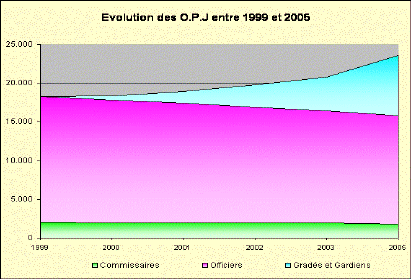 graphique