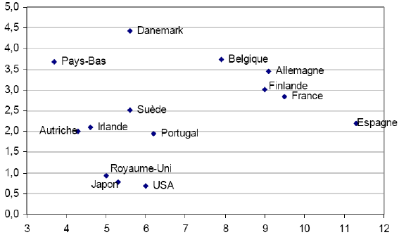 graphique