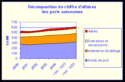 TOP CHARGEUR (SAINT-NAZAIRE) Chiffre d'affaires, résultat, bilans