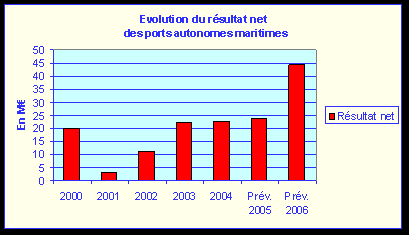 TOP CHARGEUR (SAINT-NAZAIRE) Chiffre d'affaires, résultat, bilans