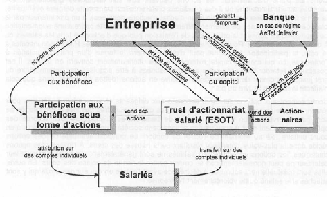 Partage de la valeur : les aménagements apportés à la participation, à  l'intéressement et aux plans d'épargne - MyActu par la Revue Fiduciaire