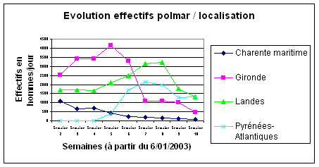 graphique