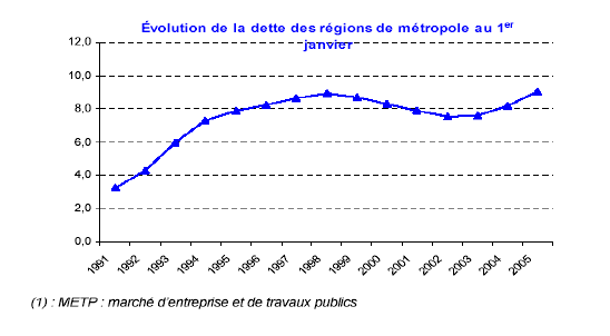 graphique