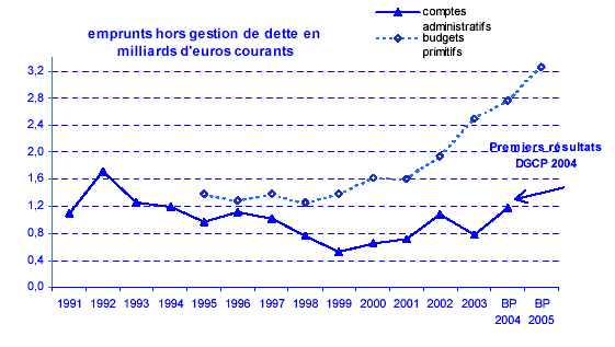 graphique