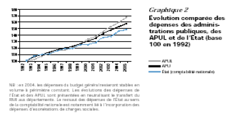 graphique