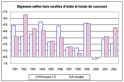 graphique