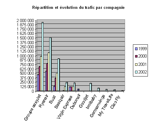 graphique