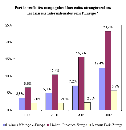 graphique