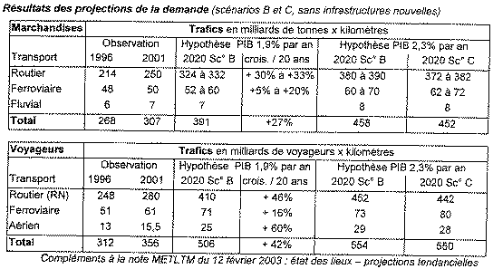 graphique