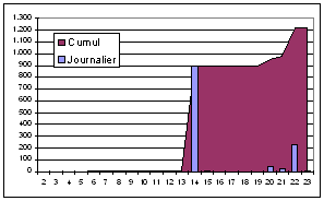 graphique