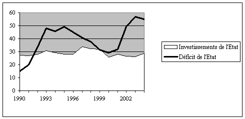 graphique