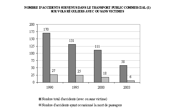 graphique