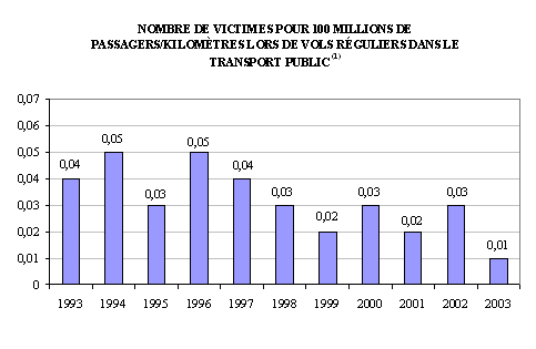 graphique