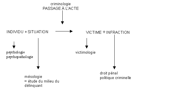 graphique
