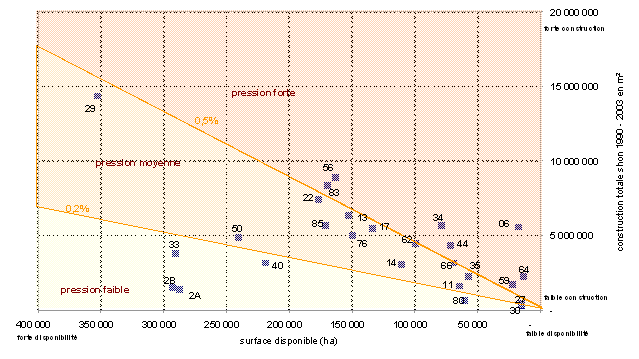 graphique