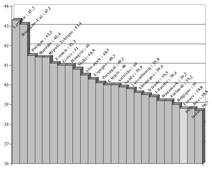 graphique