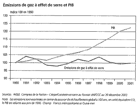 graphique