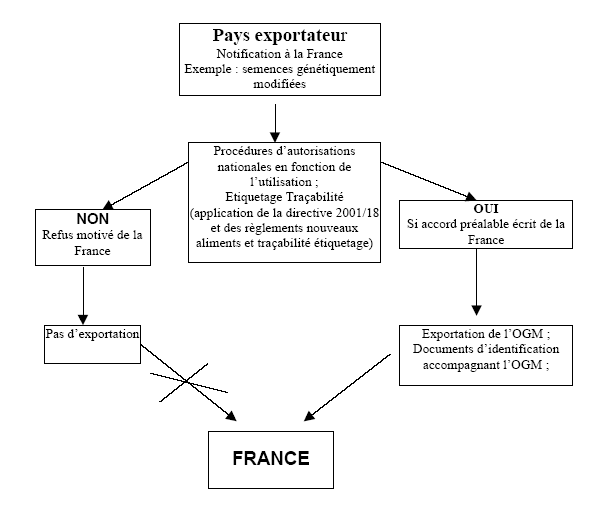 Refonte univers graphique catalogue MGT - izard création