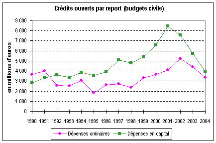 graphique