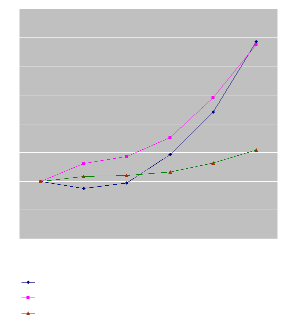 graphique