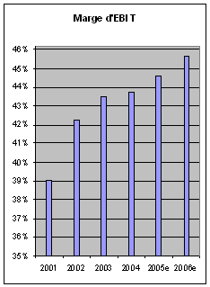 graphique