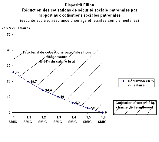 graphique