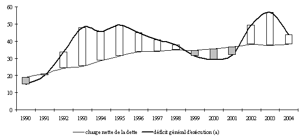 graphique