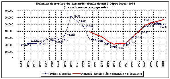 graphique