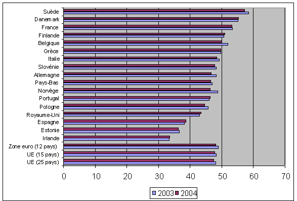 graphique