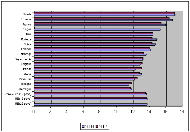 graphique