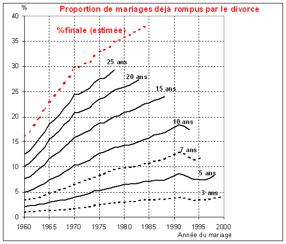 graphique