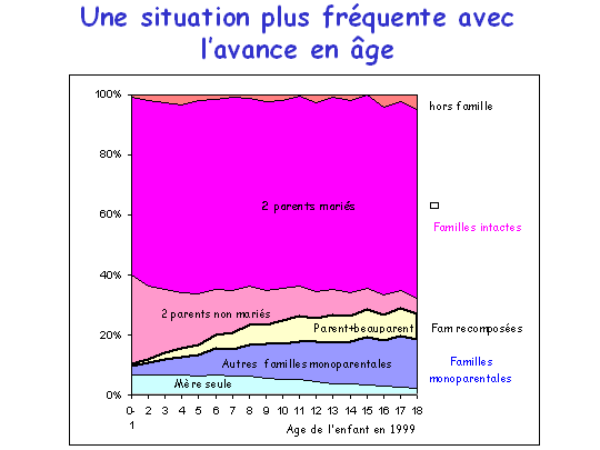 graphique