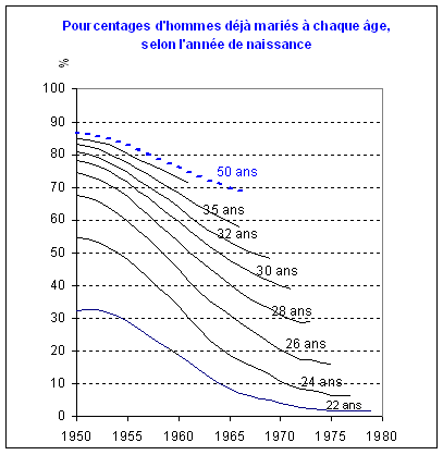 graphique