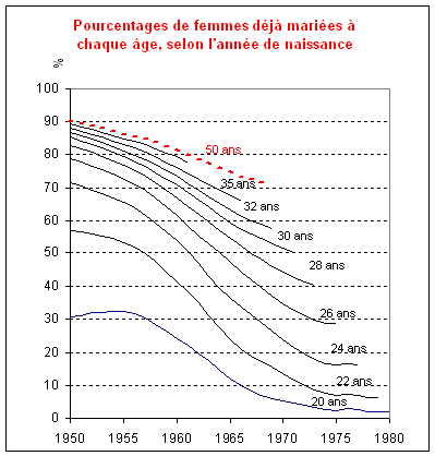 graphique