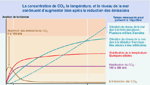 graphique