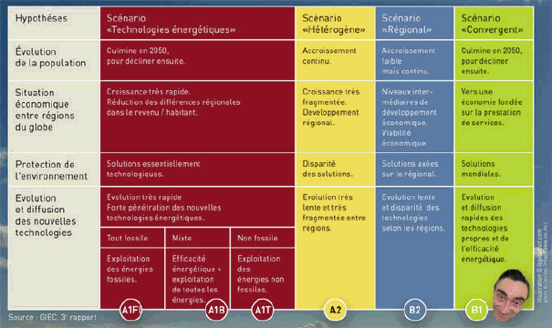 Des modèles intégrés économie-climat 'clés en main' pour les entreprises ?  - CIRED