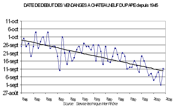 graphique