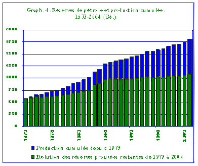 graphique